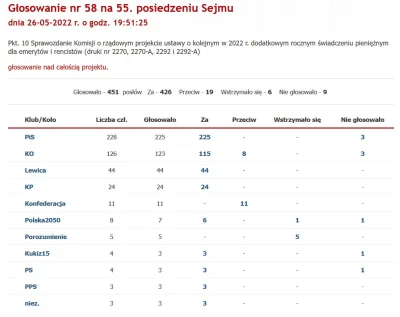 wojtas_mks - > 14 emerytury dla pissowskiego próchna. Jak tam kukle? Bolą? Przygotujc...