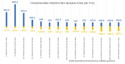 pastibox - @pastibox: A tu macie przepływy Ukraińców. Oj jakiegoś czasu ewakuacja z P...