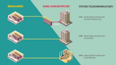 NielegalneKretowisko - Mam w domu router UPC podlaczony skretka i jezeli dobrze rozum...