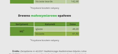 darek-jg - @1619ch-bezikorwa: 50-60zł
https://gizycko.bialystok.lasy.gov.pl/aktualno...