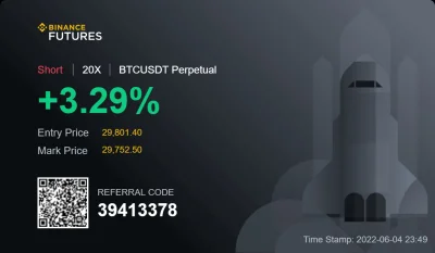 Fangu - Na 4H dywergencja spadkowa (narazie tylko na stoch rsi), cel max do zrobienia...