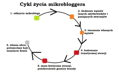 Morfeusz321 - @wolskiowojnie 

Wyczuwam już 4 poziom cyklu.