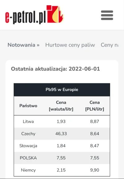 on_83 - Rzeczywiście ten Orlen z PISem się uwziął i ropa u nas jest złotówkę tańsza n...