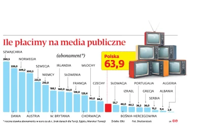 Willy666 - @holka-kofolka: 
czeska telewizja nie dostaje gigantycznych "rekompensat" ...