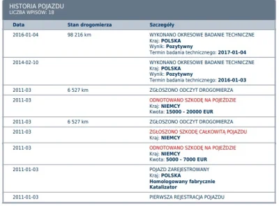 senkju - Mirki od #samochody #pytanie 
Jak zinterpretować raport dna?
Pierwsza reje...