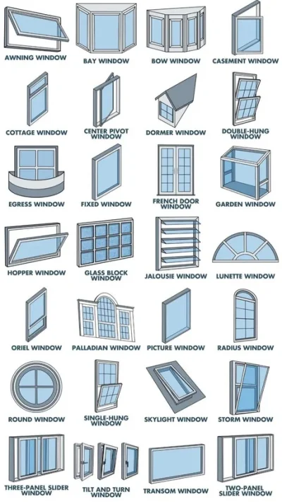 starnak - Poznajcie typy okien #okna #budownictwo #ciekawostki #dom