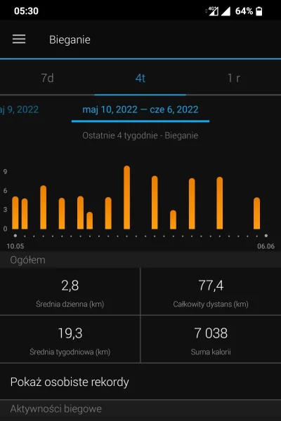 Traczex - @blogger: 180 wzrost, 95 waga, kiedyś na początku bolały mnie piszczele, al...