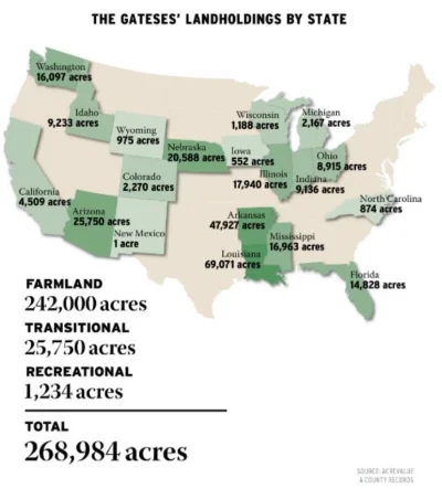 fanmarcinamillera - Bill Gates od kilku lat masowo wykupuje grunty rolne w Stanach. S...