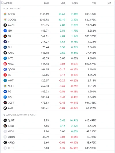 FxJerzy - Akcje #bluechipstocks + #quantumcomputerstocks - źródłem danych jest Tradin...