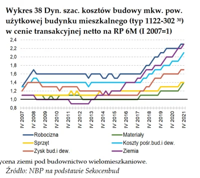 p.....z - > Na prawdę kupiłeś te bzdety z materiałami?

Tja. Dane NBP i GUS o wzroś...