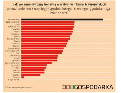 RzultyPanhuhuhu - @Patryk4: a tu najświeższe dane