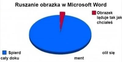 t.....z - #heheszki #humorobrazkowy #komputery #office