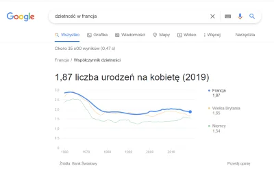 Hieronim_Berelek - > Dzietność bogatego, nowoczesnego zachodu:

@aa-aa: i wkleił Po...