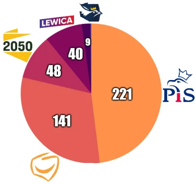 Megasuper - Jak to jest #!$%@? możliwe że nadal PiS ma takie poprawcie ? To jest #!$%...