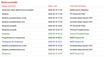 piker - > Za to jak porównać pocztex do kuriera inpostu no to pp znowu slabo z termin...