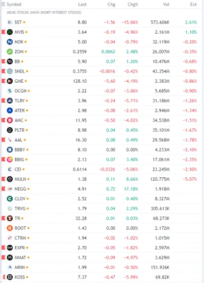 FxJerzy - Akcje #memestocks (pre market) - źródłem danych jest TradingView na PC

#...