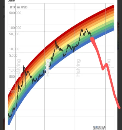 zielonedrzewohehe - nie chcę nikogo straszyc ale popatrzcie na moją analizę, bitcoń i...