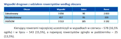 dybligliniaczek - > bezpieczniej mi się jeździ po centrum miasta

@tomekkaz: Złudne...