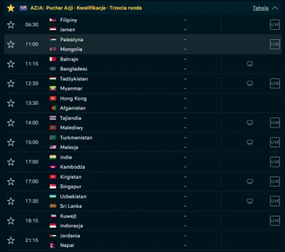 Maib - To już dzisiaj rusza trzecia i decydująca runda eliminacji do Pucharu Azji 202...