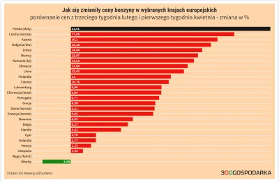 atencjon - @krzemas: Ja nie wiem, zadanie pytanie bo ktoś kłamie.