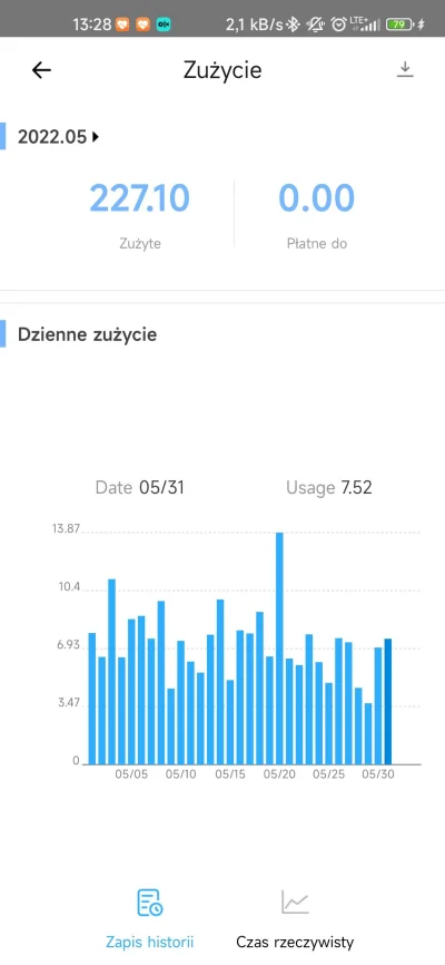 chafq - U mnie śmiga sonoff pow-r2 wrzucam dane z maja możesz porównać