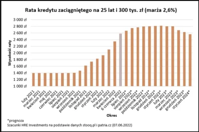 Adki - Spadek stop procentowych już w marcu 2023 według HRE? Nie sadze ( ͡° ͜ʖ ͡°)

...