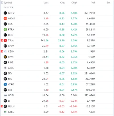 FxJerzy - Akcje #ev

#gielda #nio #tsla #cenn #tesla #lucid #xpeng #rivian