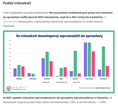 p.....z - > rosnąca podaż i brak popytu to pewny spadek cen to się dzieje teraz

@s...