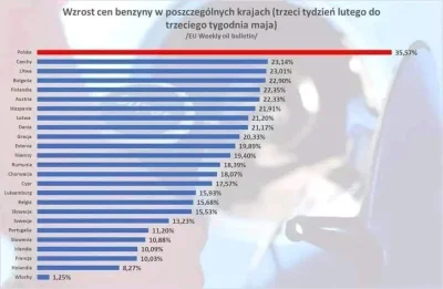 Zwardi - #orlen #polska