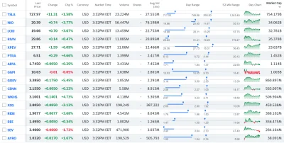 anonimowy_programista - Właśnie przez przypadek odkryłem, że na Yahoo Finance, można ...