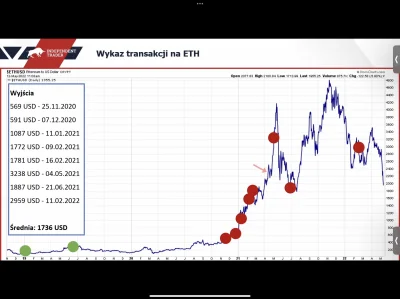 LewCyzud - Kilka osob mnie pytało o pokazywanie przez tradera wyników zrobionych w pa...