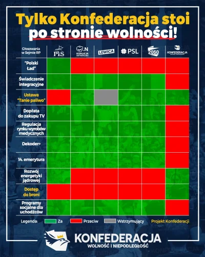 wojtas_mks - Jak opozycji, jak - poza Konfederacją - głosują ramię w ramię z PiS? xD ...