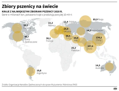 smooker - #ukraina #wojna #rosja #kryzys #głód 
Gaszenie pożaru benzyną. Oto polityc...