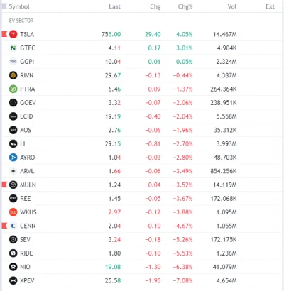 FxJerzy - Akcje #ev

#gielda #nio #tsla #cenn #tesla #lucid #xpeng #rivian