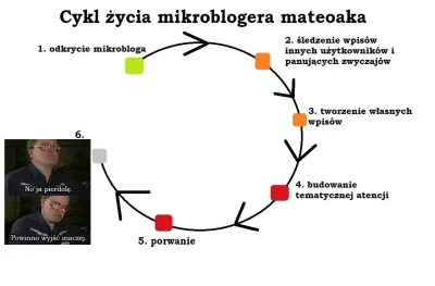 Chrapkowa - @mateoaka: tak to widzę: