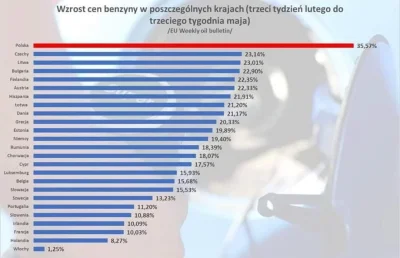 Logan00 - @Sufet: ale dlaczego nie pasuje skoro orlen ma największa?