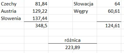 lunga - @pwlsrs: Ja ze Śląska rozważam przez Słowację i Węgry.
Nawigacje czasowo i o...