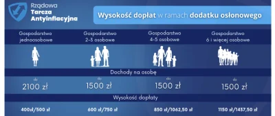 Camis - To nie jest żaden nowy "dodatek" na węgiel, mowa o "dodatku osłonowym". Czyli...