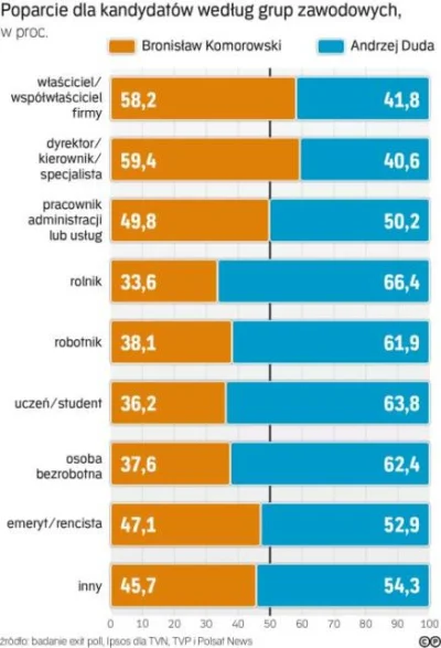 czeskiNetoperek - > Przecież młodzi ludzie nie głosowali na pis xD

@Kontestator: N...