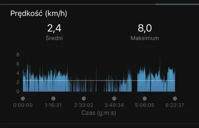 xReapeR - @faxepl: Staram się pilnować i klikać pauzę w zegarku, tutaj widać dwa miej...