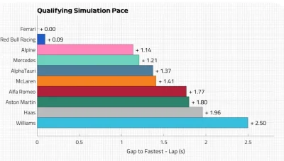 Adoxer - Symulacja tempa wyścigowego i kwalifikacyjnego od F1 
#f1