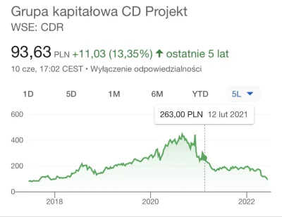 Kiedysbedeczerwonka - @aekitea: jak tam? dalej na haku? 

XD chłop olał Twoją poradę ...