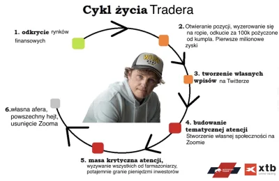 LewCyzud - Nudziło się to znowu memika zrobiłem ( ͡° ͜ʖ ͡°)
#zaorski #trader21 #giel...