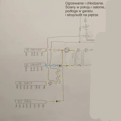 bambus94 - @bambus94: Tak wygląda obieg glikolu obecnie. Kolorowe strzałki mniej więc...