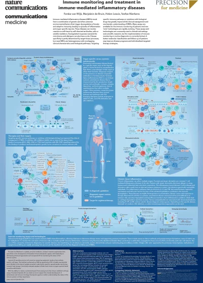 Lifelike - #graphsandmaps #nauka #medycyna #immunologia #infografika