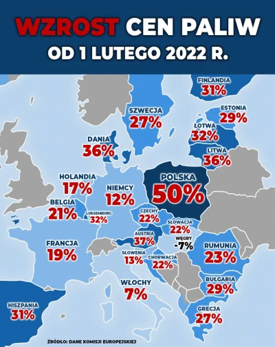 L.....t - Wzrost cen paliw od 1 lutego 2022
#paliwo #cenypaliw