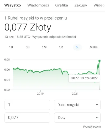 Halabanacha - A Rosjanie i tak wygrają ta wojnę, kwestia czasu. W Rosji normalnie życ...