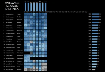 A.....7 - @Aiden7: Powerrank overall