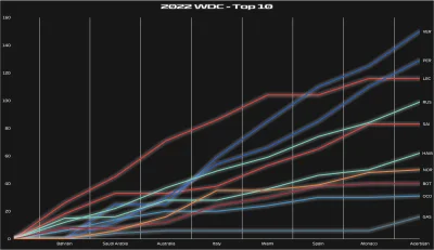 A.....7 - @Aiden7: WDC - Top10