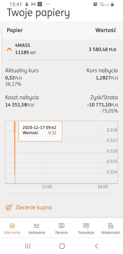 Kapa3991 - Kiedyś to były spadki, kiedys to byly spółki spekulacyjne, nie to co teraz...